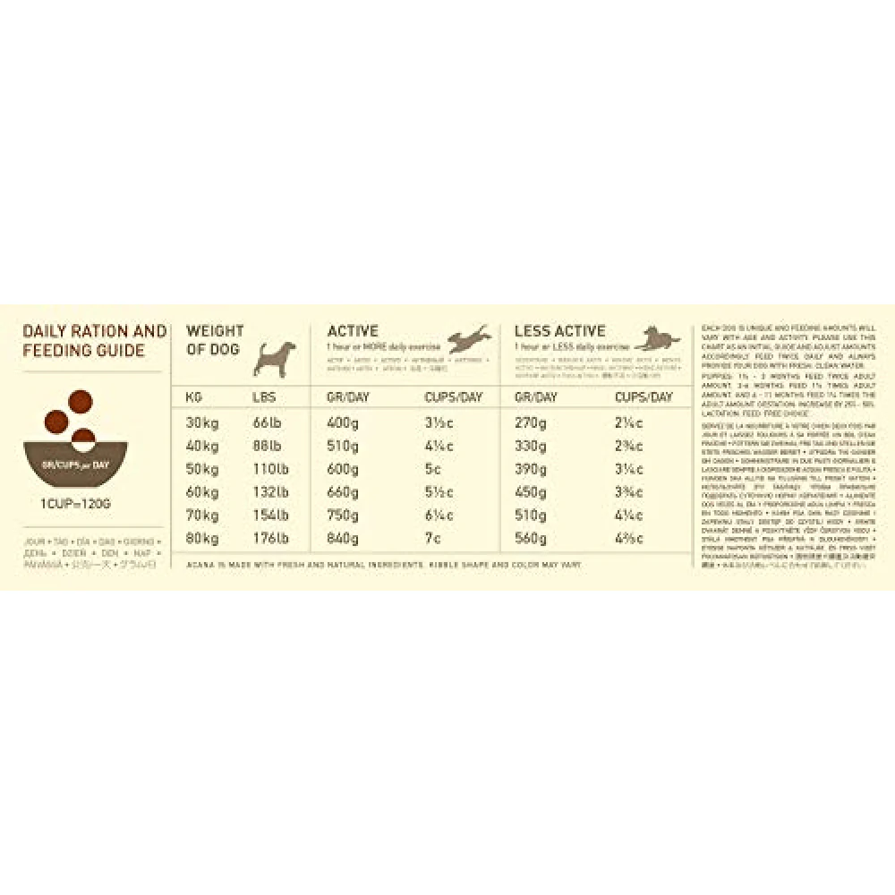 Acana Adult Large Breed Dog Dry Food - Image 5