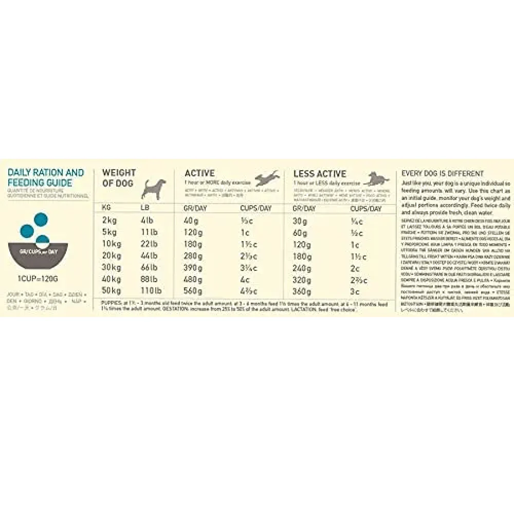 Acana Classic Wild Coast Dog Dry Food (All Breeds) - Image 3