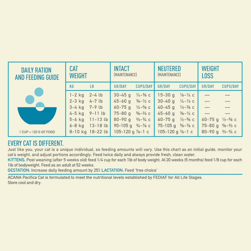 Acana Pacifica Cat Dry Food - Image 2