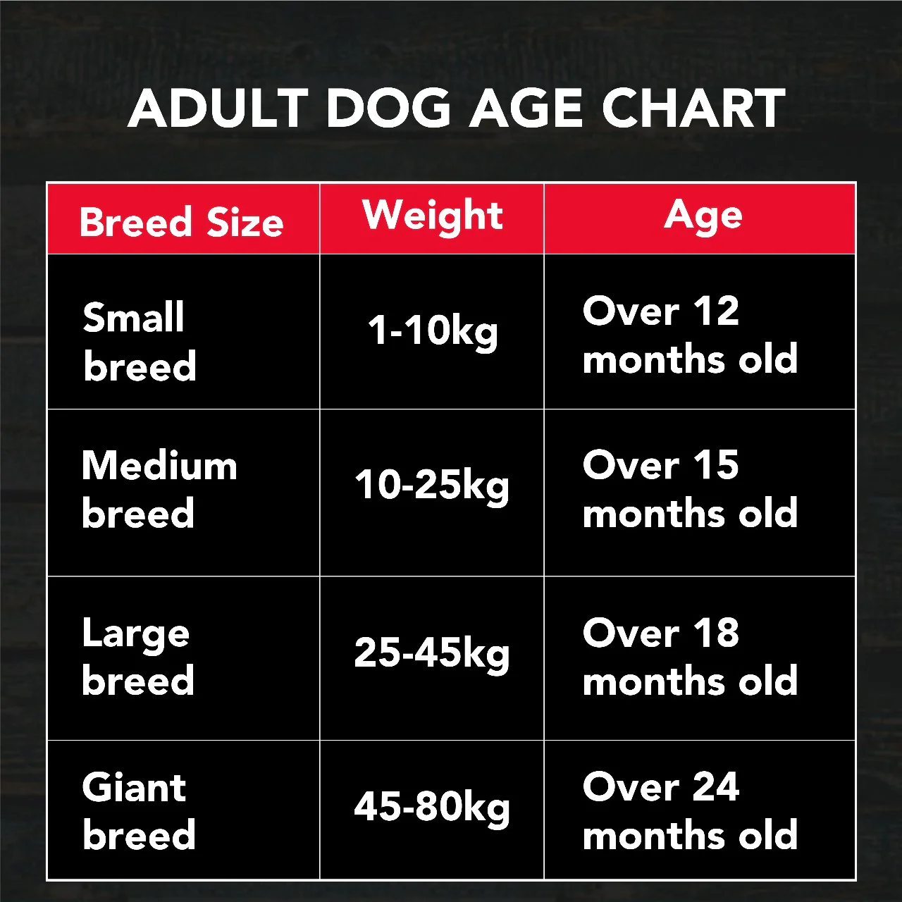 Active Chicken and Vegetables Adult Dog Dry Food (Buy 1 Get 1) - Image 12