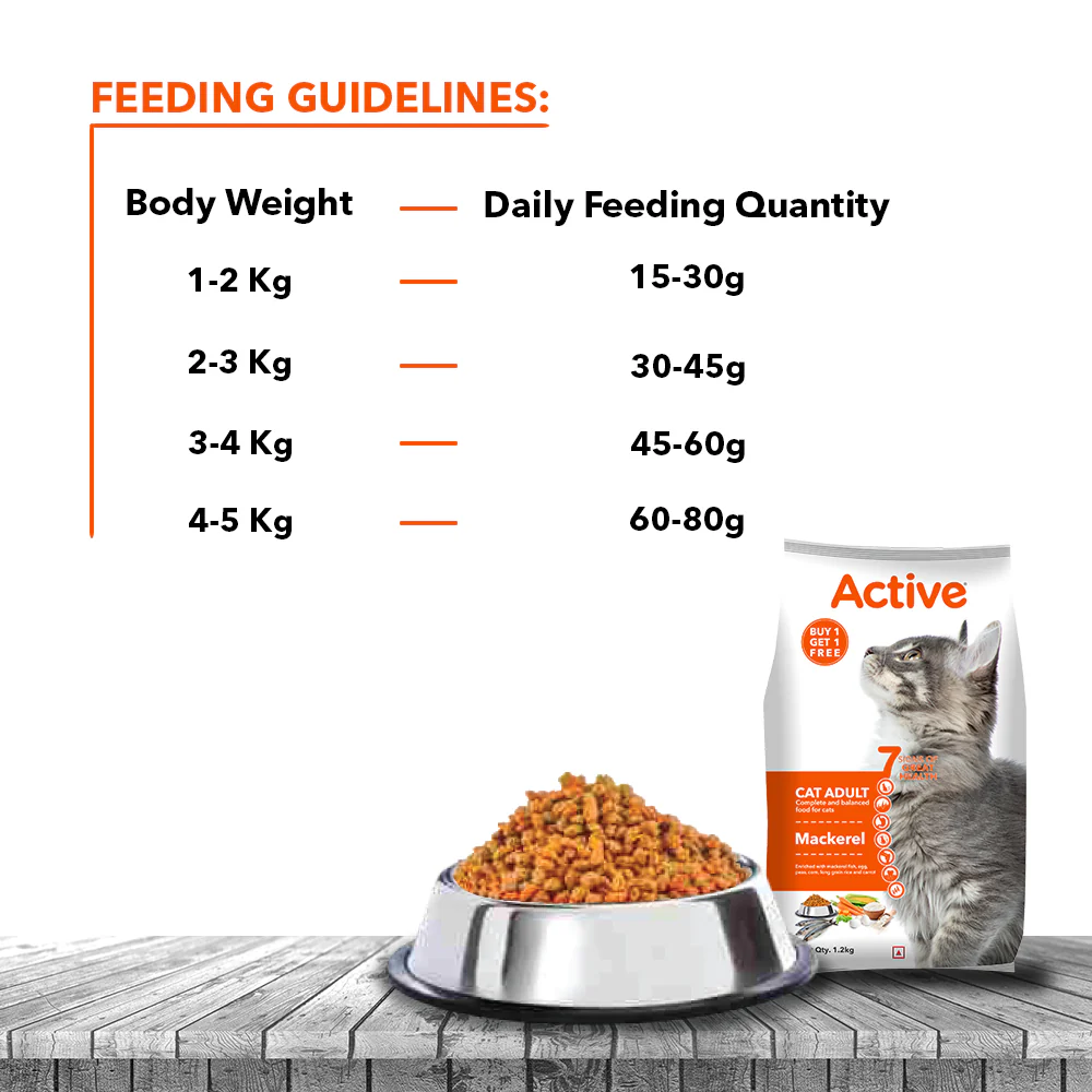 Active Mackerel Adult Cat Dry Food (Buy 1 Get 1) - Image 3