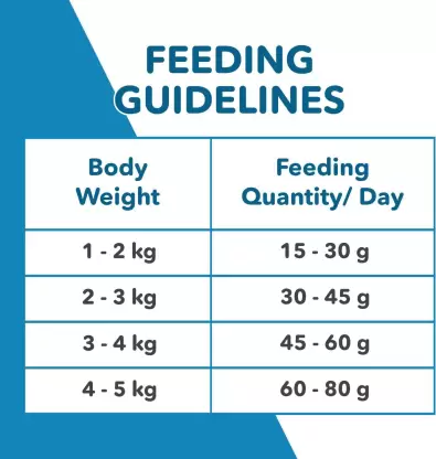 Active Ocean Fish Adult Cat Dry Food (Buy 1 Get 1) - Image 5