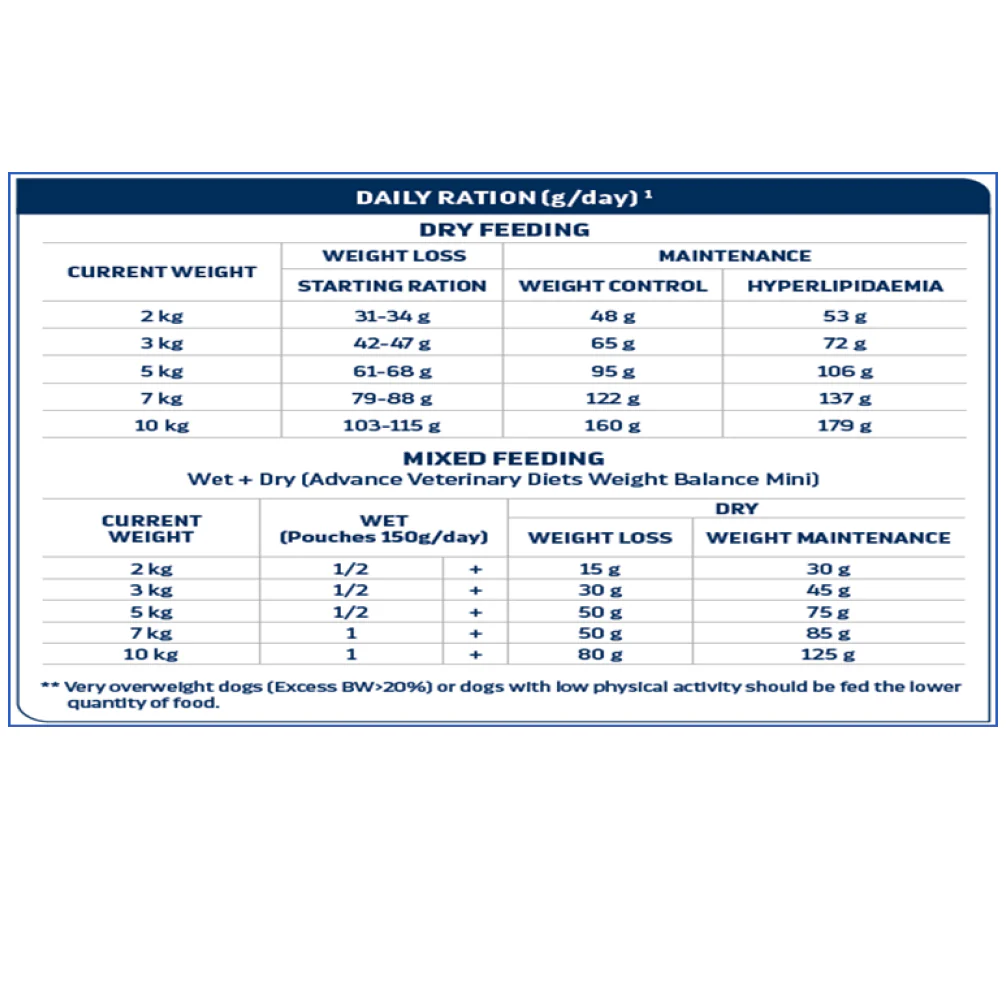 Advance Veterinary Diets Atopic Mini Dog Dry Food - Image 2