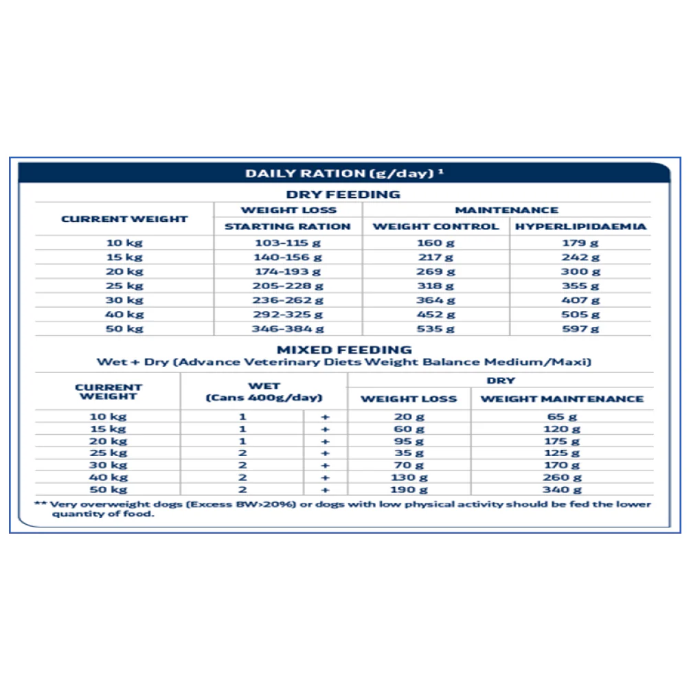 Advance Veterinary Diets Atopic Rabbit Dog Dry Food - Image 3