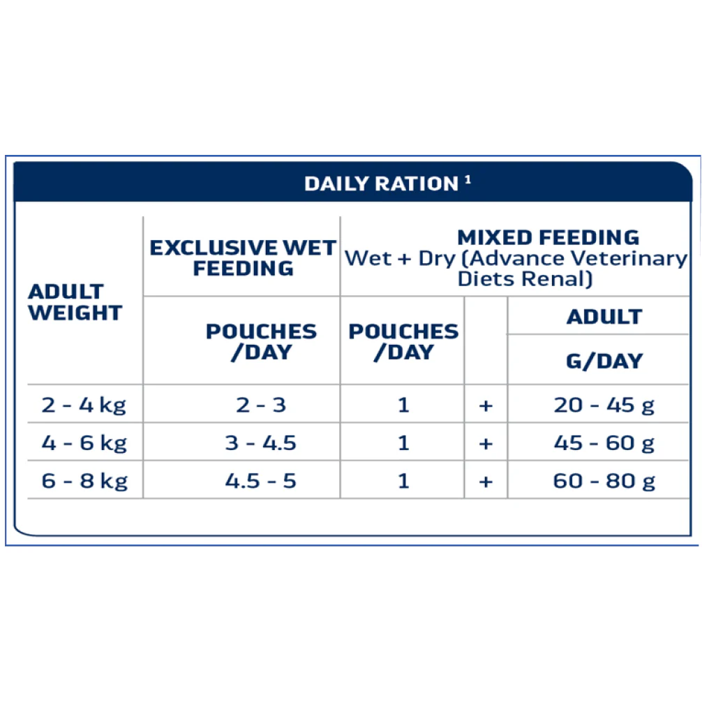 Advance Veterinary Diets Cat Wet Renal - Image 2