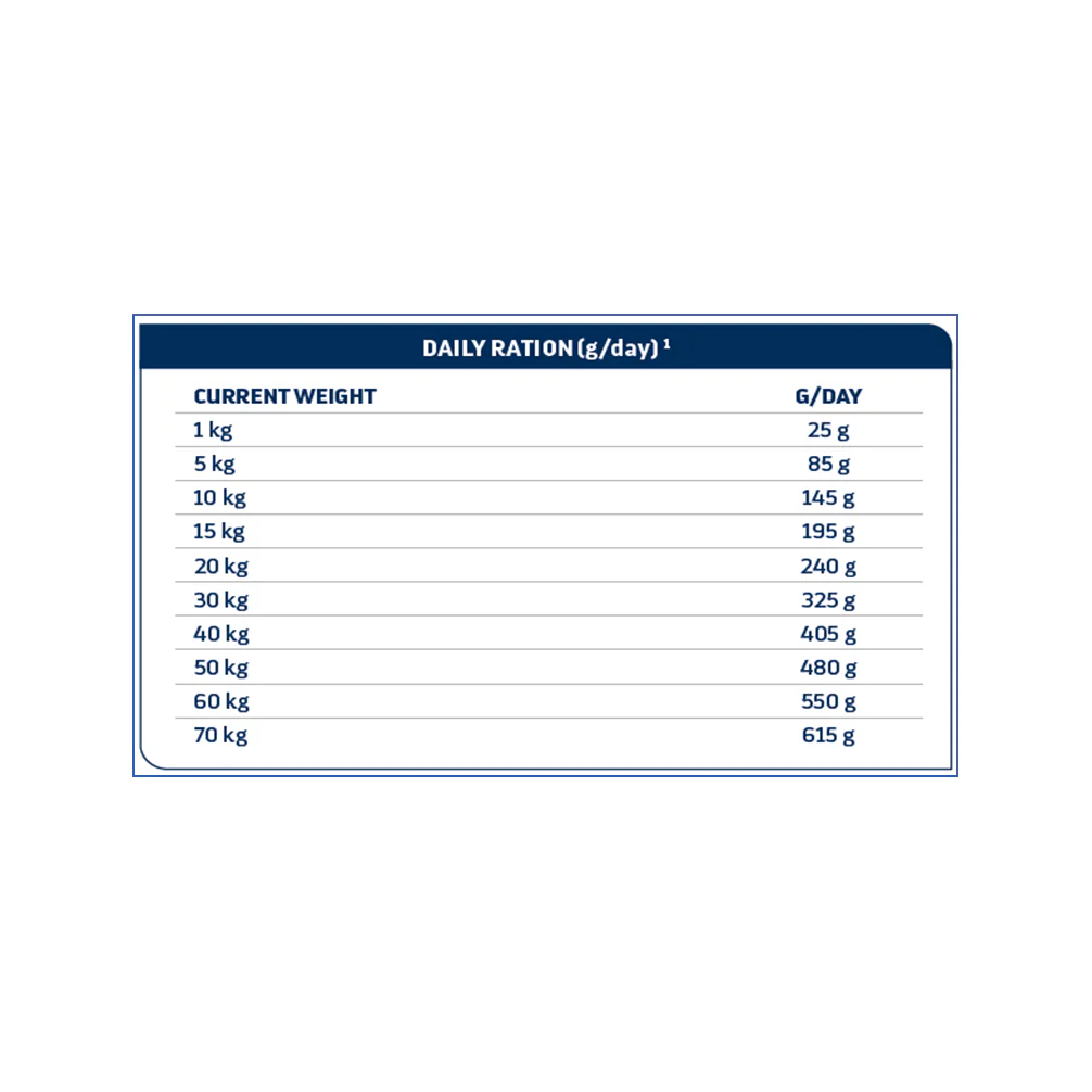 Advance Veterinary Diets Diabetes Dog Dry food - Image 4
