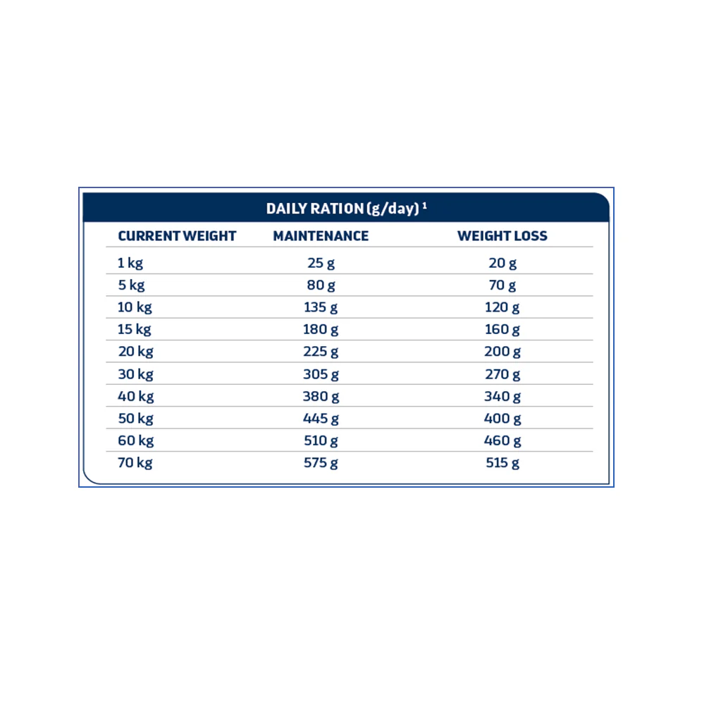 Advance Veterinary Diets Renal Dog Dry Food - Image 3