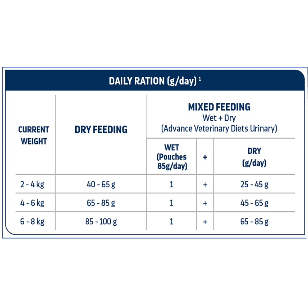 Advance Veterinary Diets Urinary Cat Dry Food - Image 6