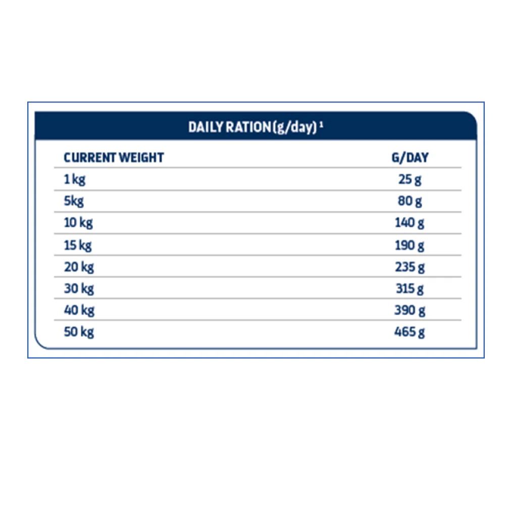Advance Veterinary Diets Urinary Dog Dry Food - Image 3