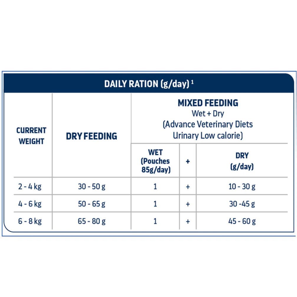 Advance Veterinary Diets Urinary Sterilized Low Calorie Cat Dry Food - Image 3