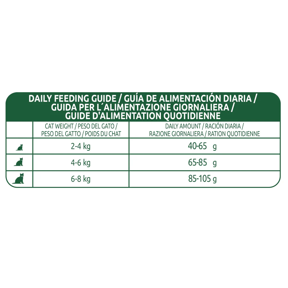 Affinity Libra Adult Cat Salmon Dry Food - Image 7