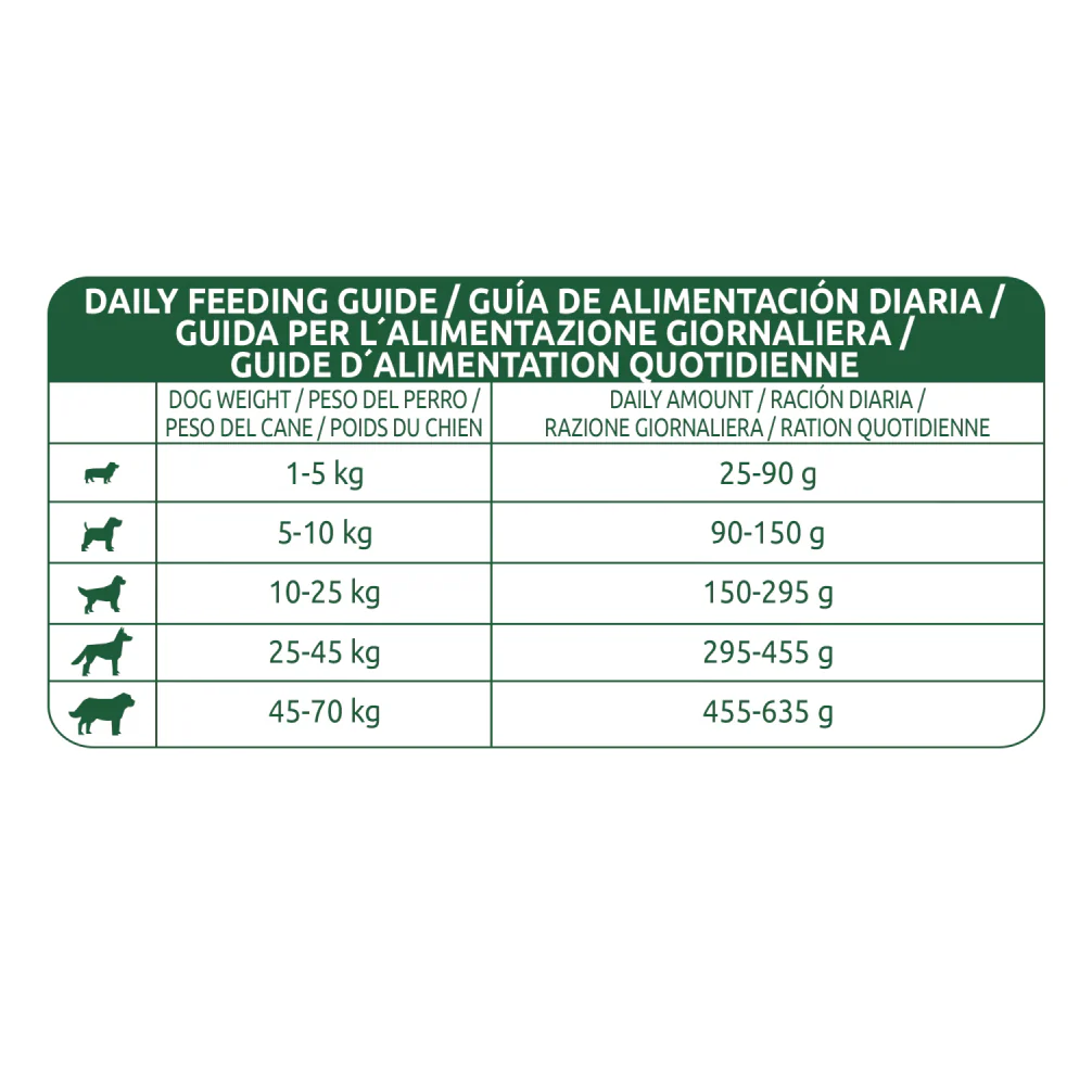 Affinity Libra Adult Dog Chicken Dry Food - Image 6