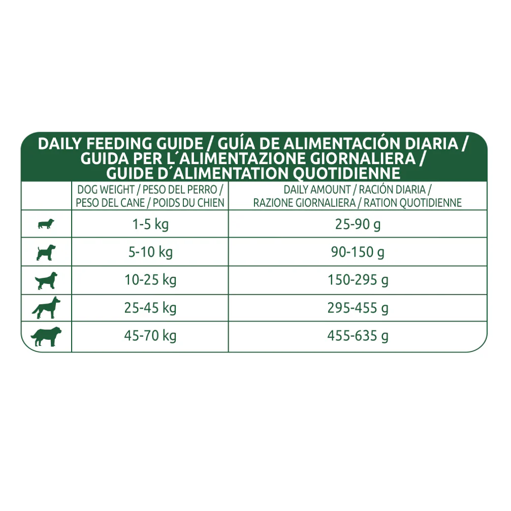 Affinity Libra Adult Dog Lamb Dry Food - Image 7
