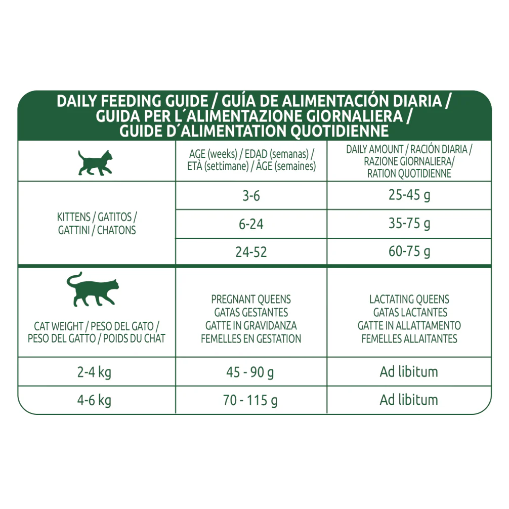 Affinity Libra Kitten Chicken Dry Food - Image 5