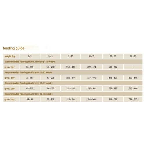 Arden Grange Weaning Puppy Dry Food | Chicken & Rice - Image 4