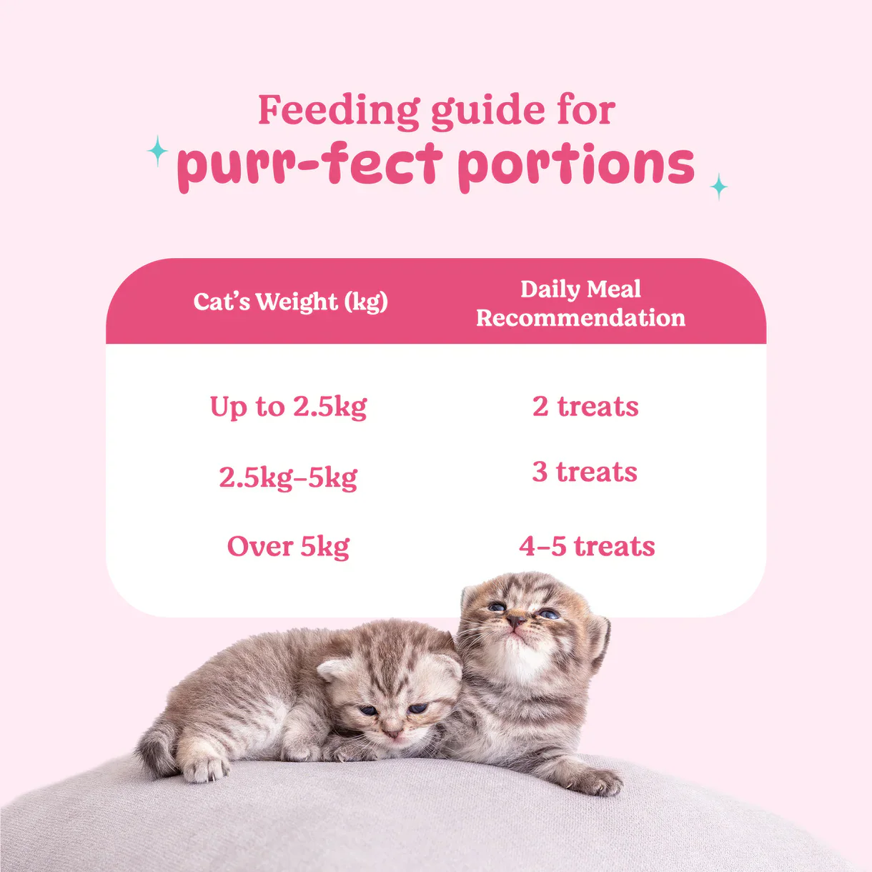 Basil Purrfect Tuna and Chicken Dental Stick Cat Treat - Image 5
