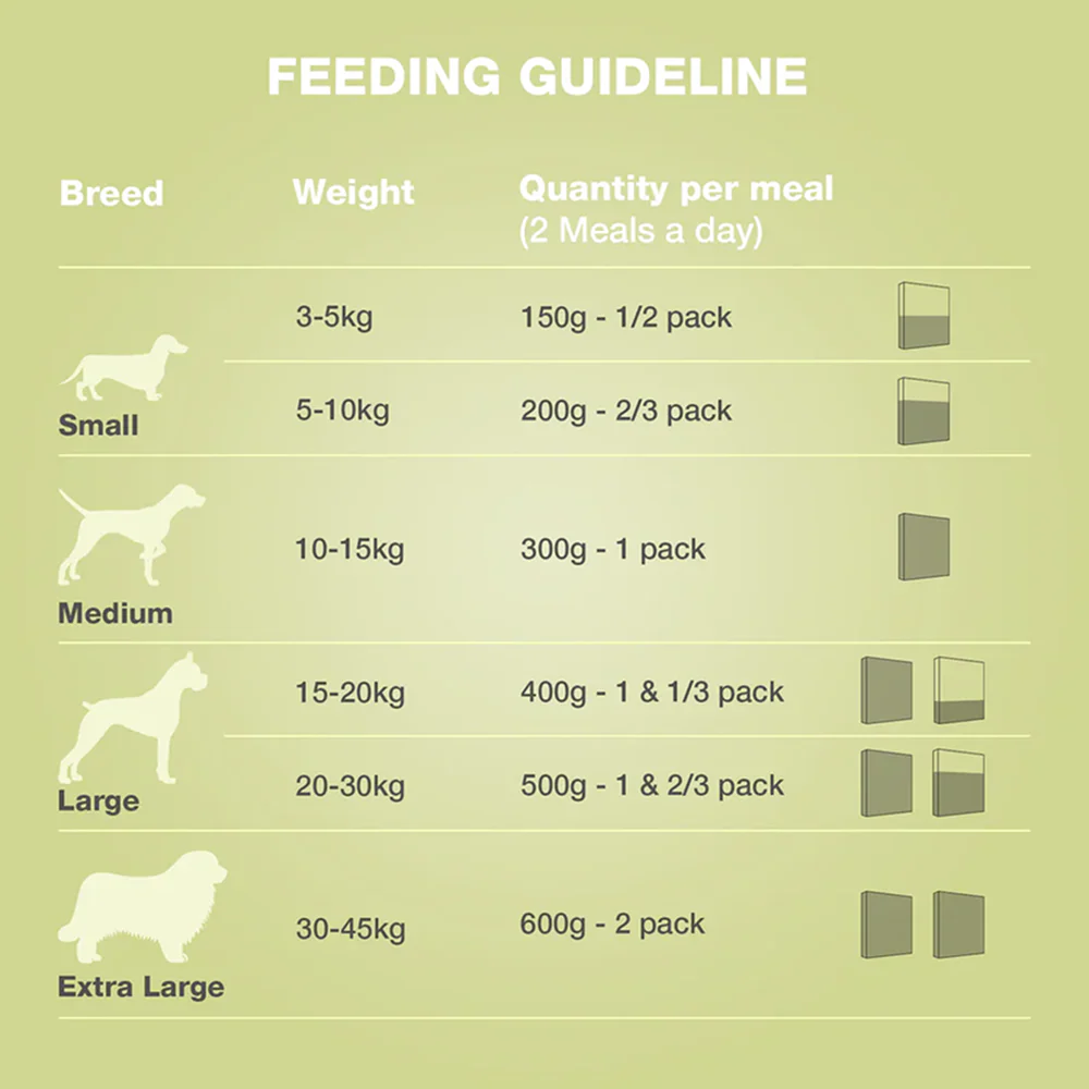 Bennys Bowl Varity Pack Dog Fresh and Wet Food - Image 23