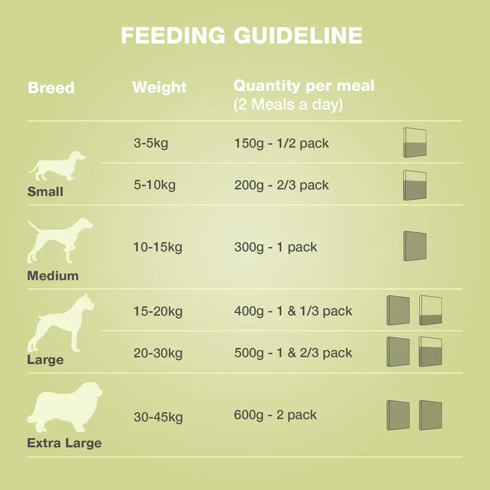 Bennys Bowl Varity Pack Dog Fresh and Wet Food - Image 4