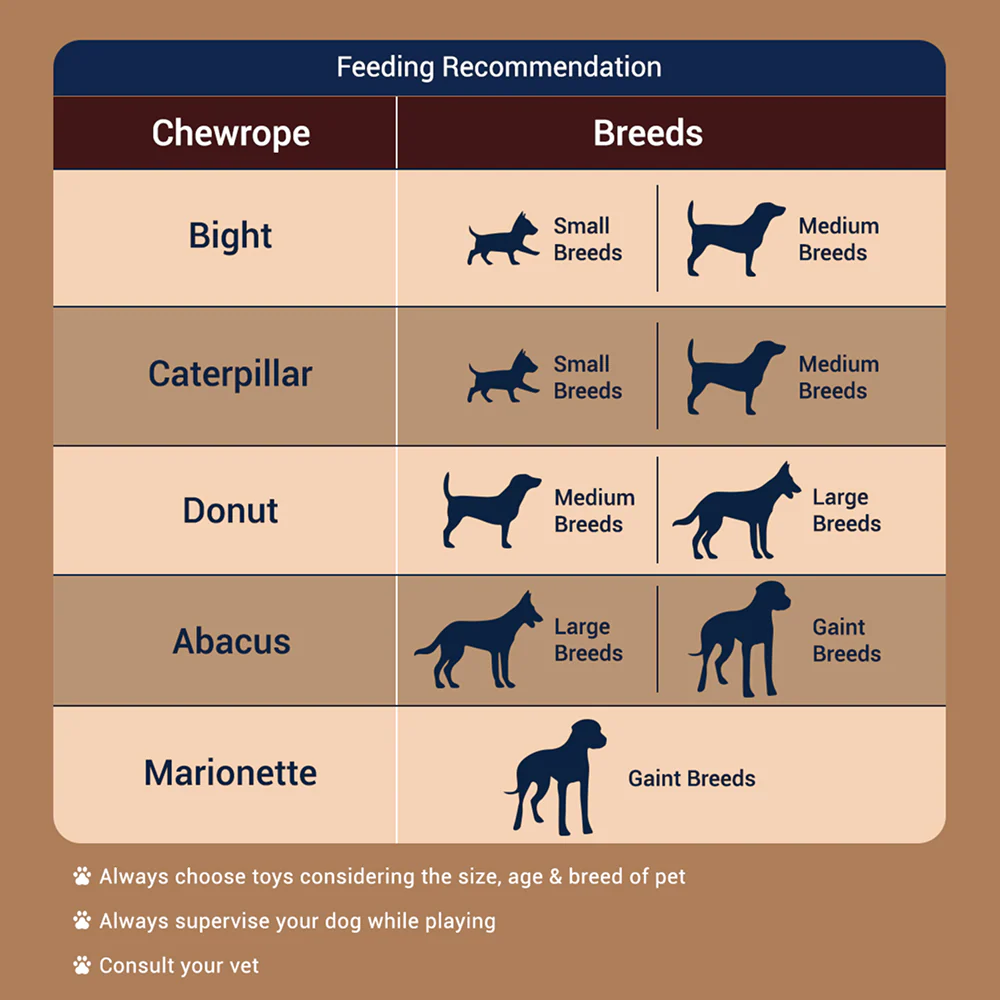 Bowlers Chewrope Bight Functional Dog Treat Toy - Image 5