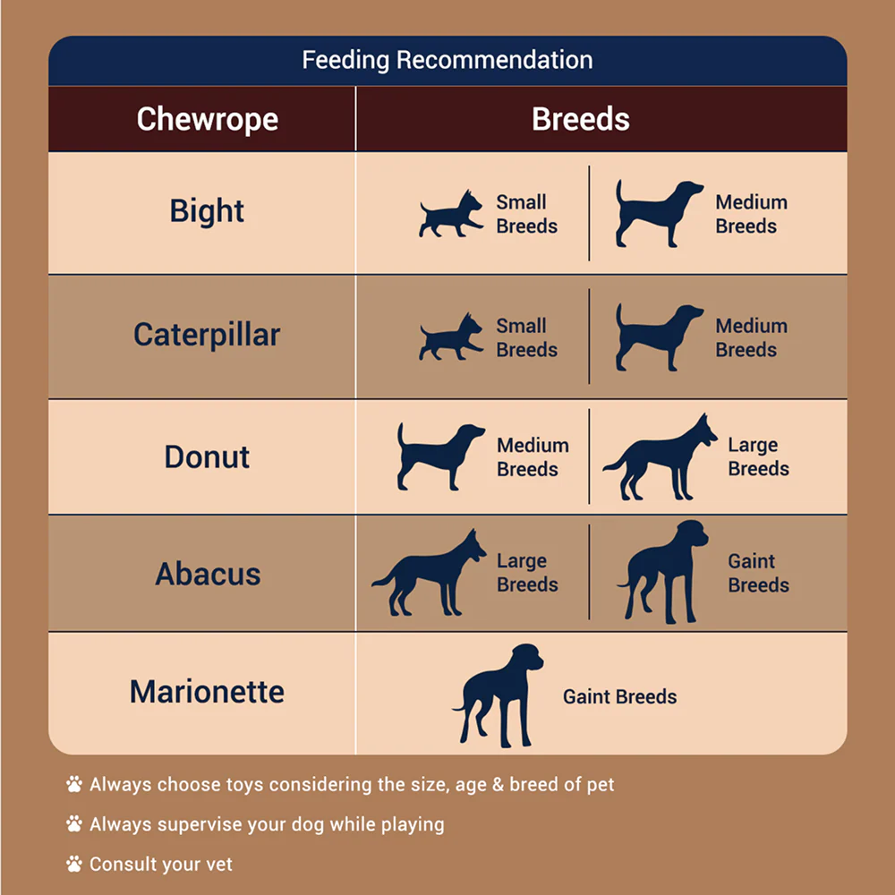 Bowlers Chewrope Caterpillar Functional Dog Treat Toy - Image 3