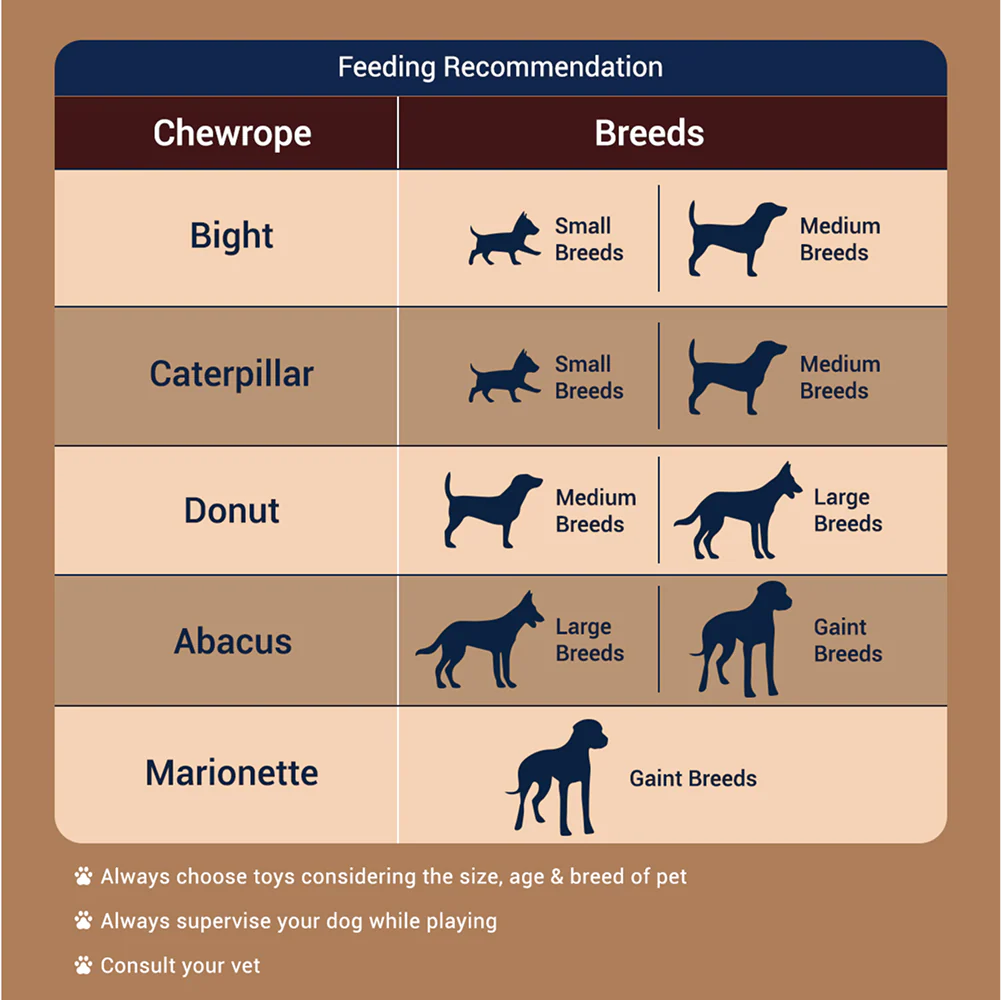 Bowlers Chewrope Marionette Rope Chew Functional Dog Treat Toy - Image 4