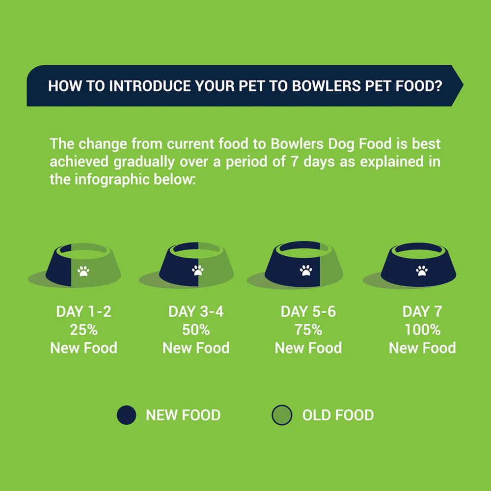 Bowlers Chicken and Liver Recipe in Gravy Puppy Dog Wet Food - Image 6