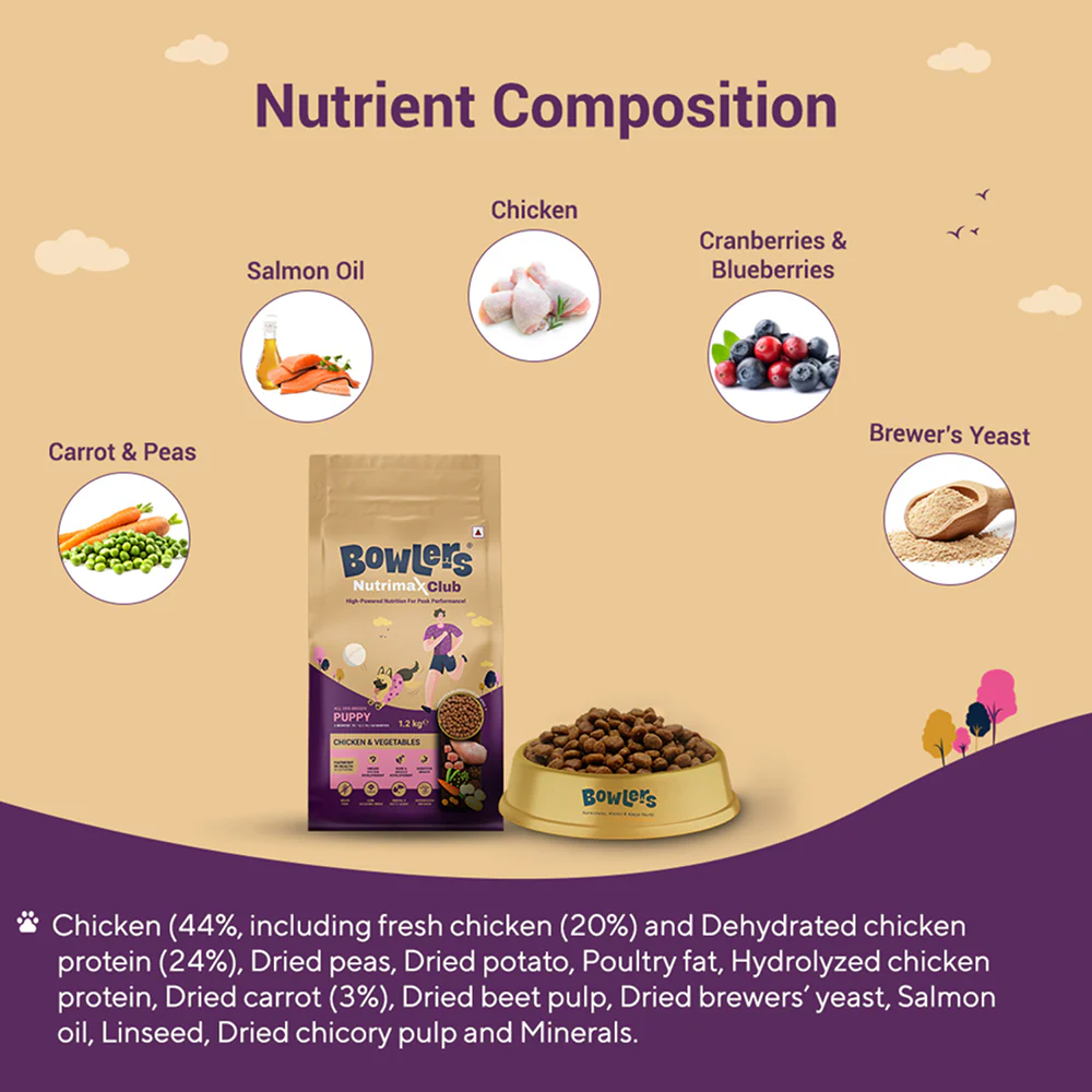 Bowlers Nutrimax Club Puppy Dog Dry Food - Image 6