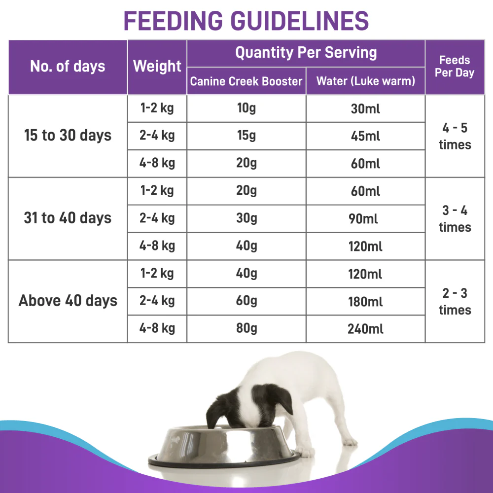 Canine Creek Pup Booster Puppy Weaning Diet for All Breeds - Image 4