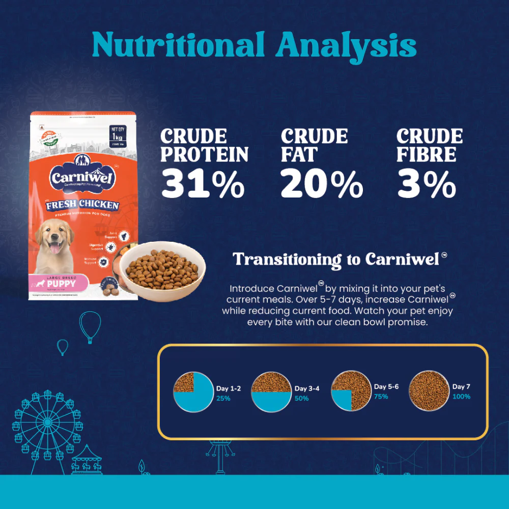 Carniwel Fresh Chicken Kibble Large Breed Puppy Dog Dry Food - Image 2