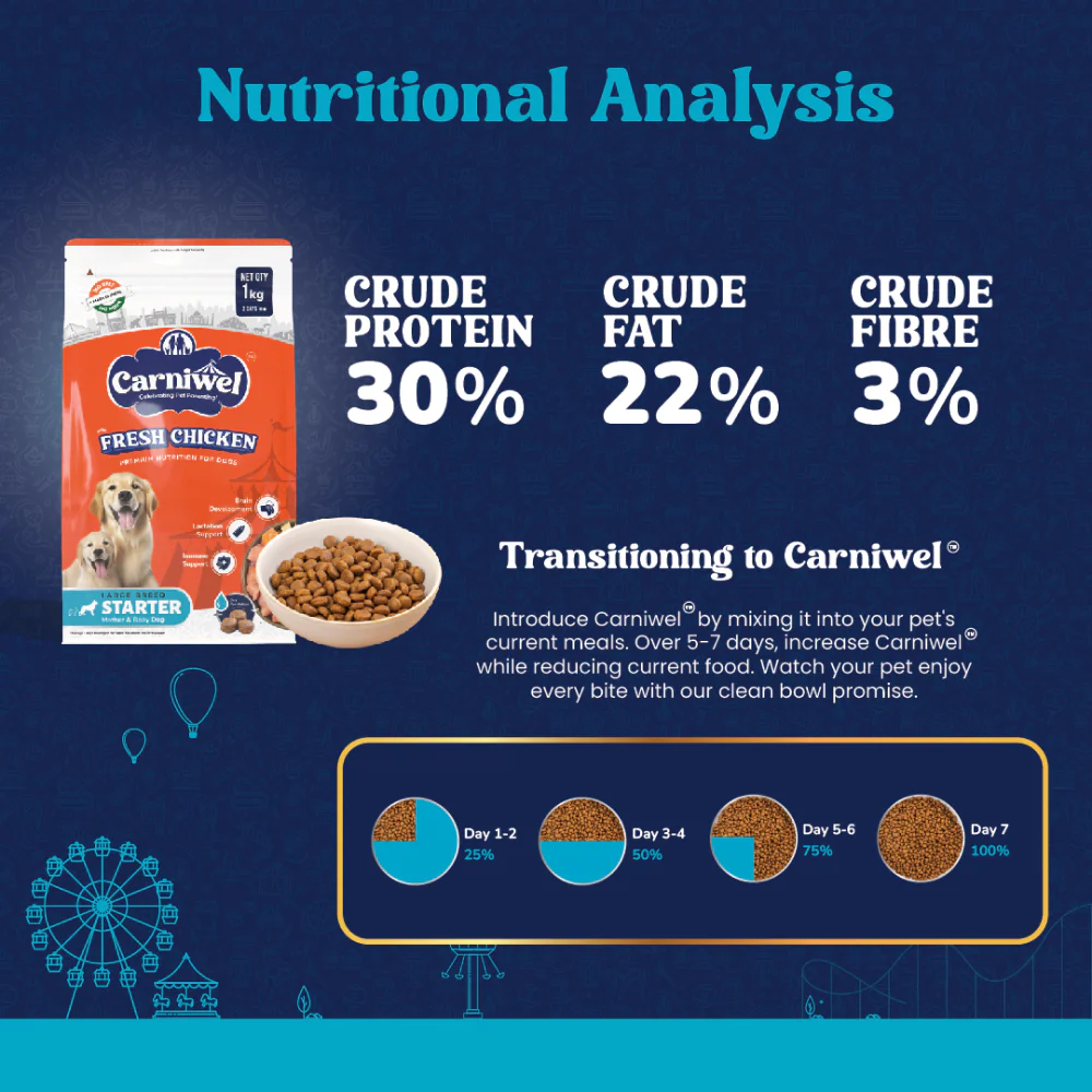 Carniwel Fresh Chicken Kibble Large Breed Starter Dog Dry Food - Image 3