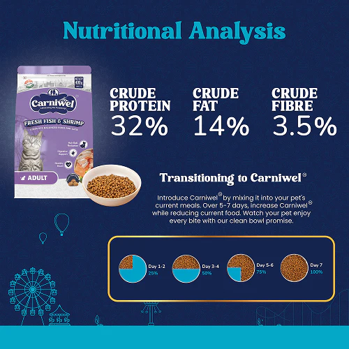 Carniwel Fresh Fish and Shrimp For Adult Cat Dry Food - Image 4