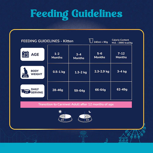 Carniwel Fresh Fish and Shrimp For Kitten Cat Dry Food - Image 4