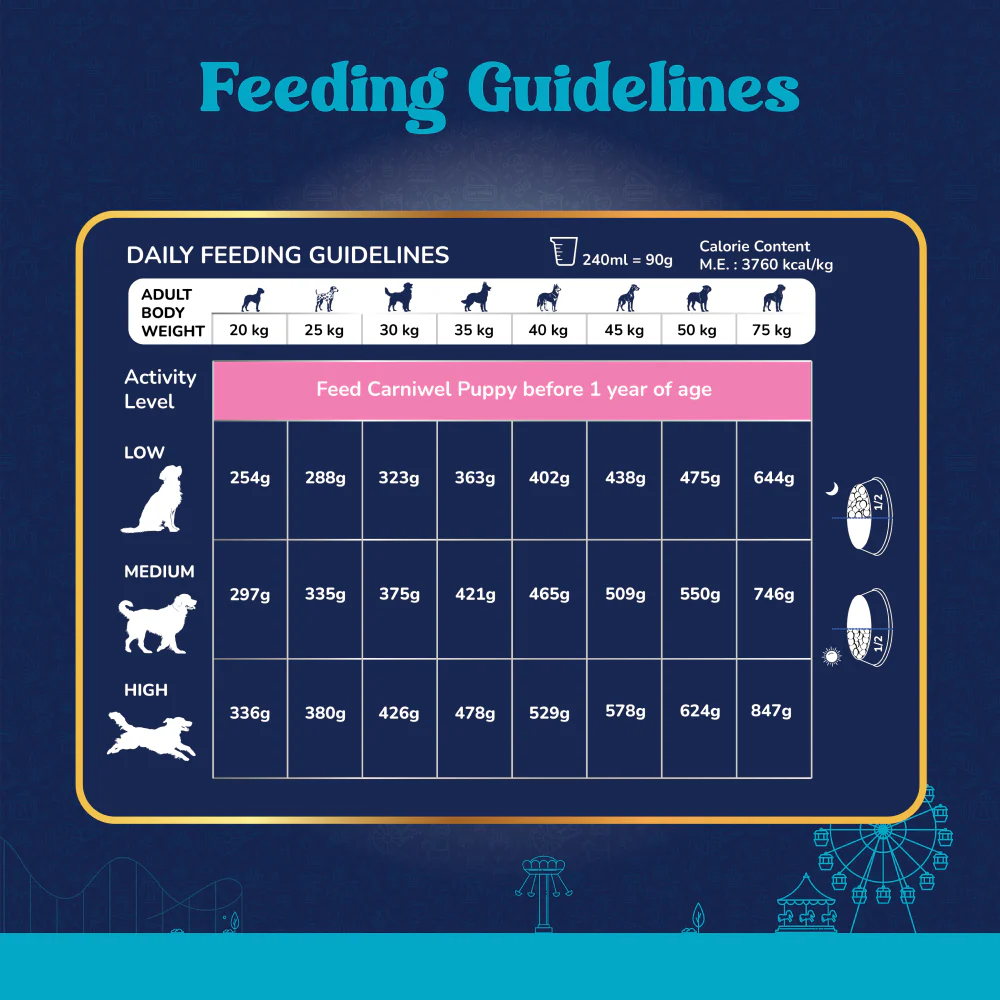 Carniwel Fresh Lamb Large Breed Adult Dog Dry Food - Image 5