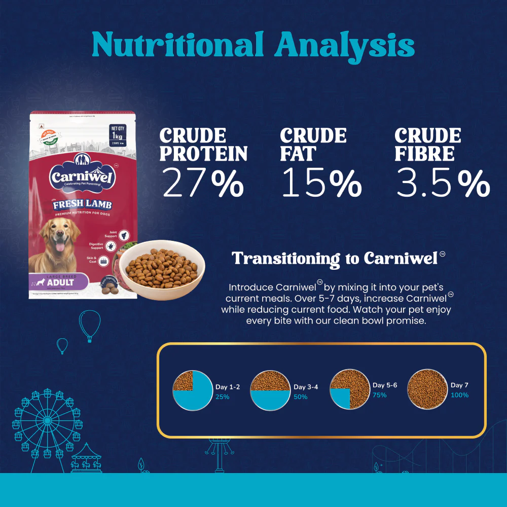 Carniwel Fresh Lamb Large Breed Adult Dog Dry Food - Image 6