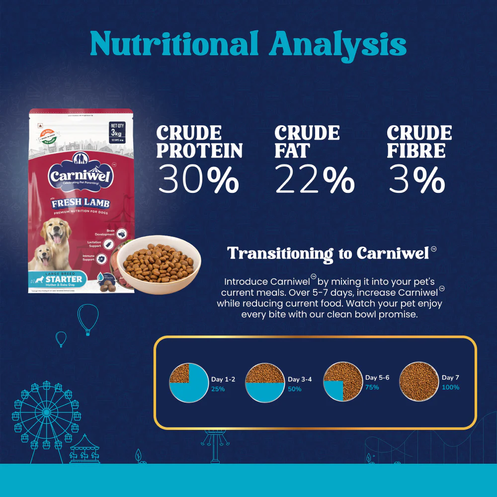 Carniwel Fresh Lamb Starter for Large Breed Mother and Baby Dog Dry Food - Image 3