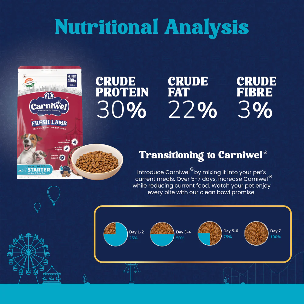 Carniwel Fresh Lamb Starter For Small Breed Mother & Baby Dog Dry Food - Image 3