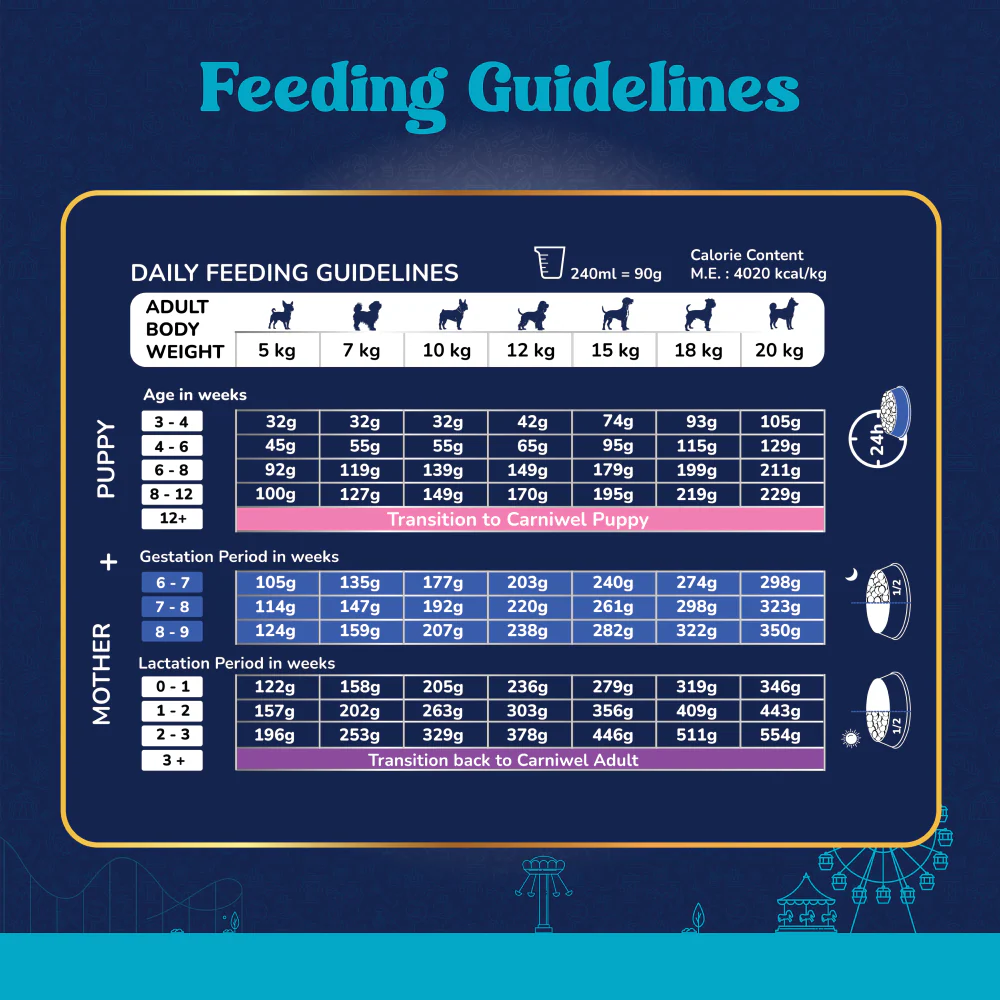 Carniwel Fresh Lamb Starter For Small Breed Mother & Baby Dog Dry Food - Image 4