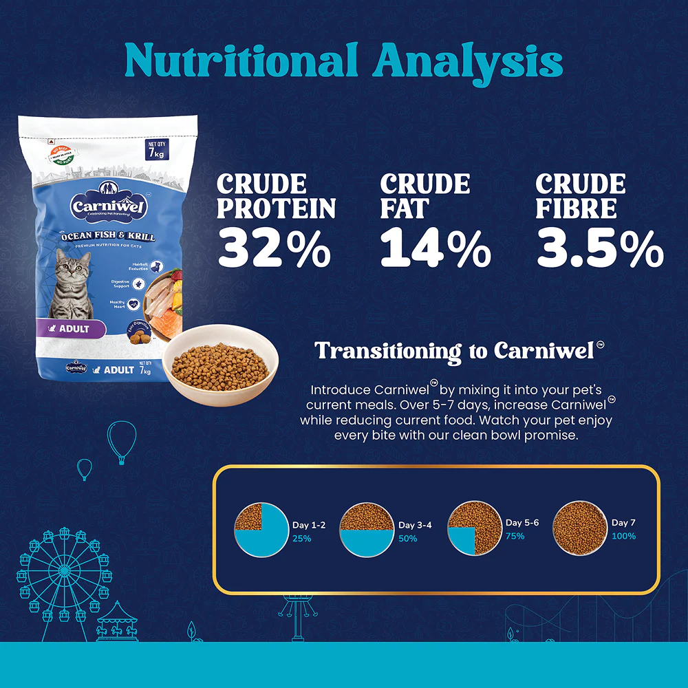 Carniwel Ocean Fish and Krill For Adult Cat Dry Food - Image 17