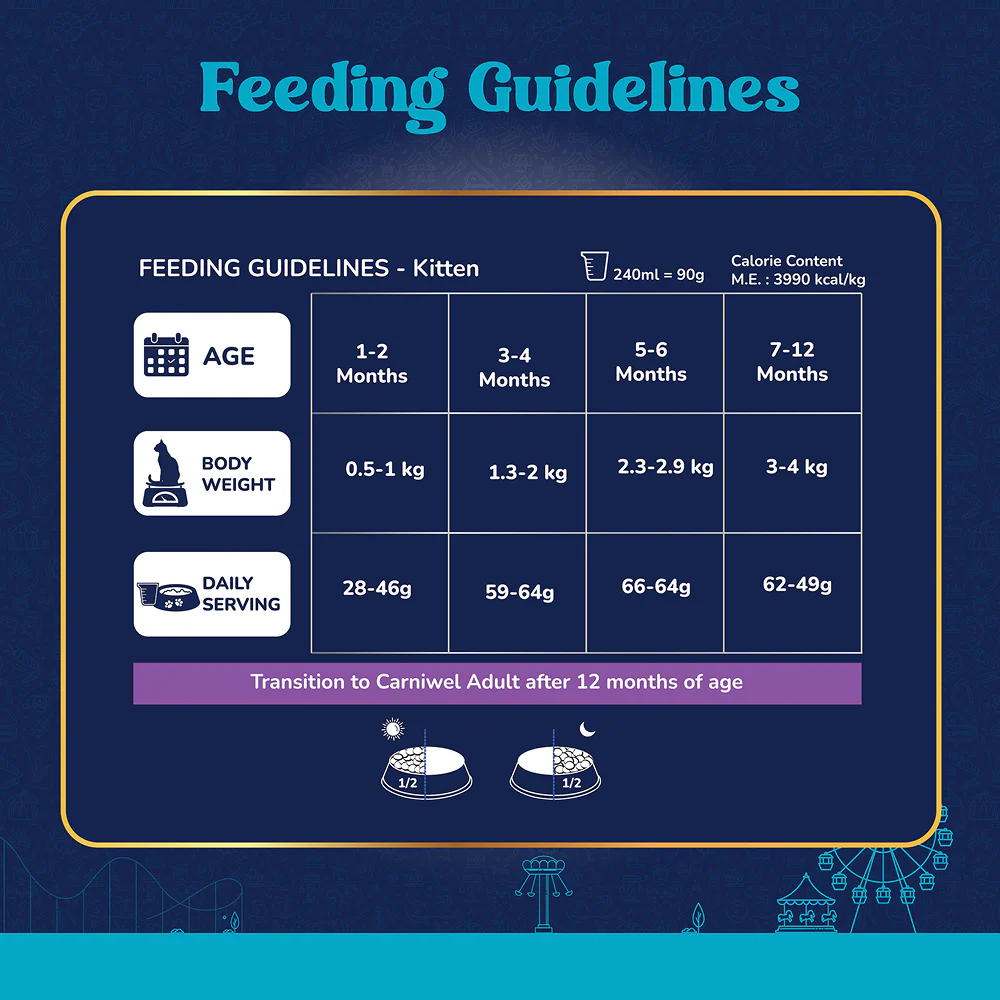 Carniwel Ocean Fish and Krill For Kitten Cat Dry Food - Image 18