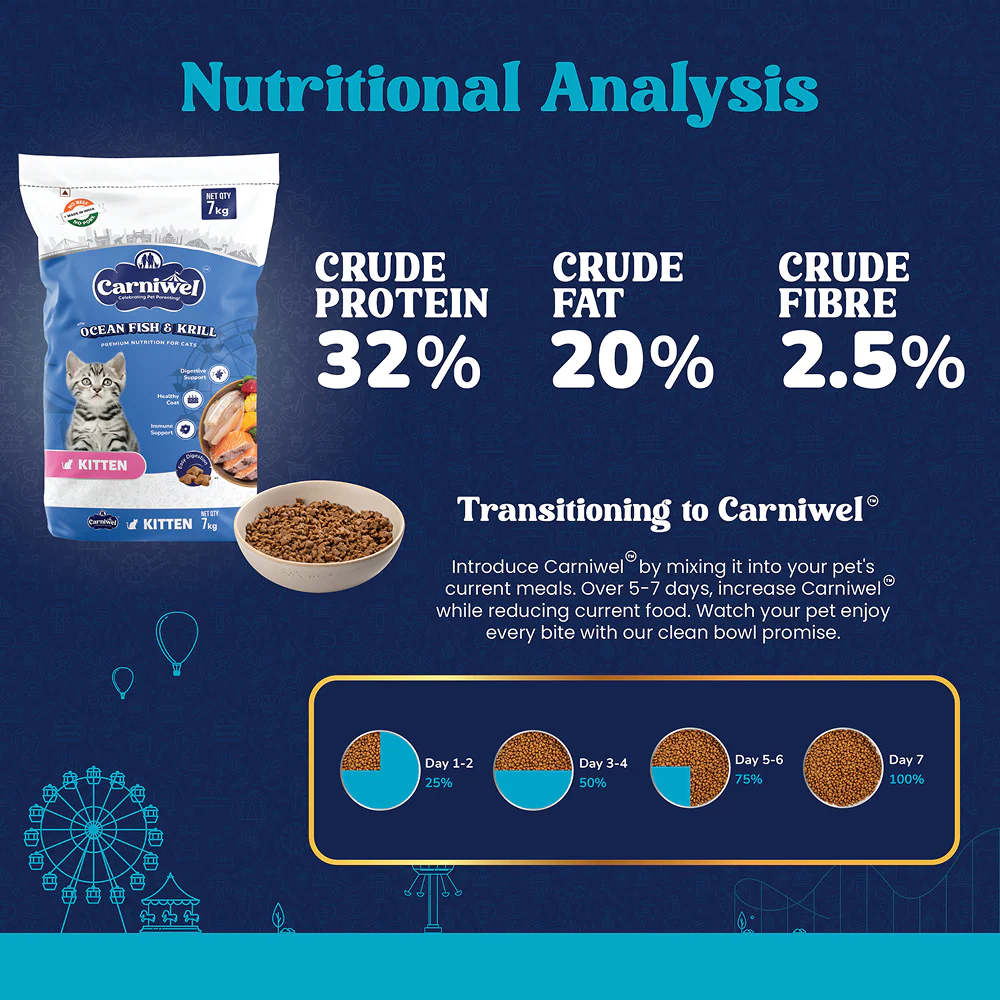 Carniwel Ocean Fish and Krill For Kitten Cat Dry Food - Image 19