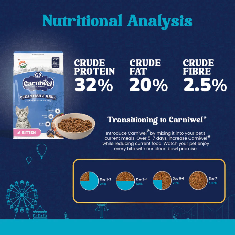 Carniwel Ocean Fish and Krill For Kitten Cat Dry Food - Image 3