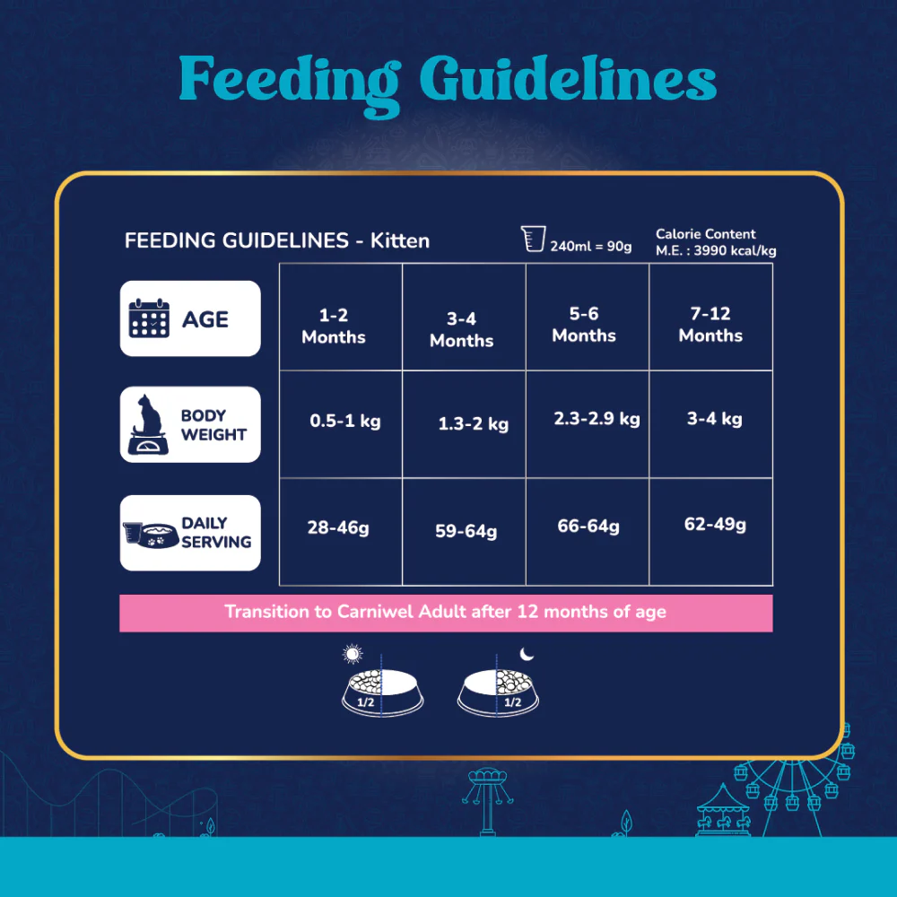 Carniwel Ocean Fish and Krill For Kitten Cat Dry Food - Image 4
