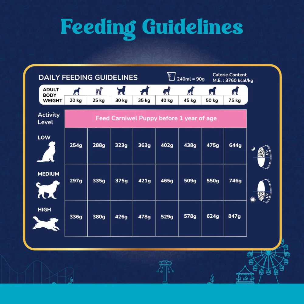 Carniwel Superfoods Veg For Large Breed Adult  Dog Dry Food - Image 4