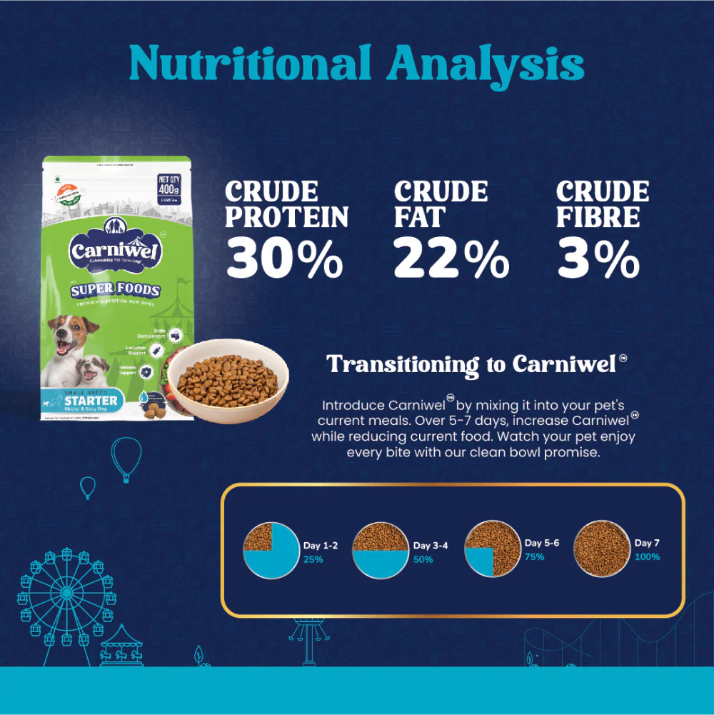 Carniwel Superfoods Veg Kibble Starter For Small Breed Mother & Baby Dog Dry Food - Image 5