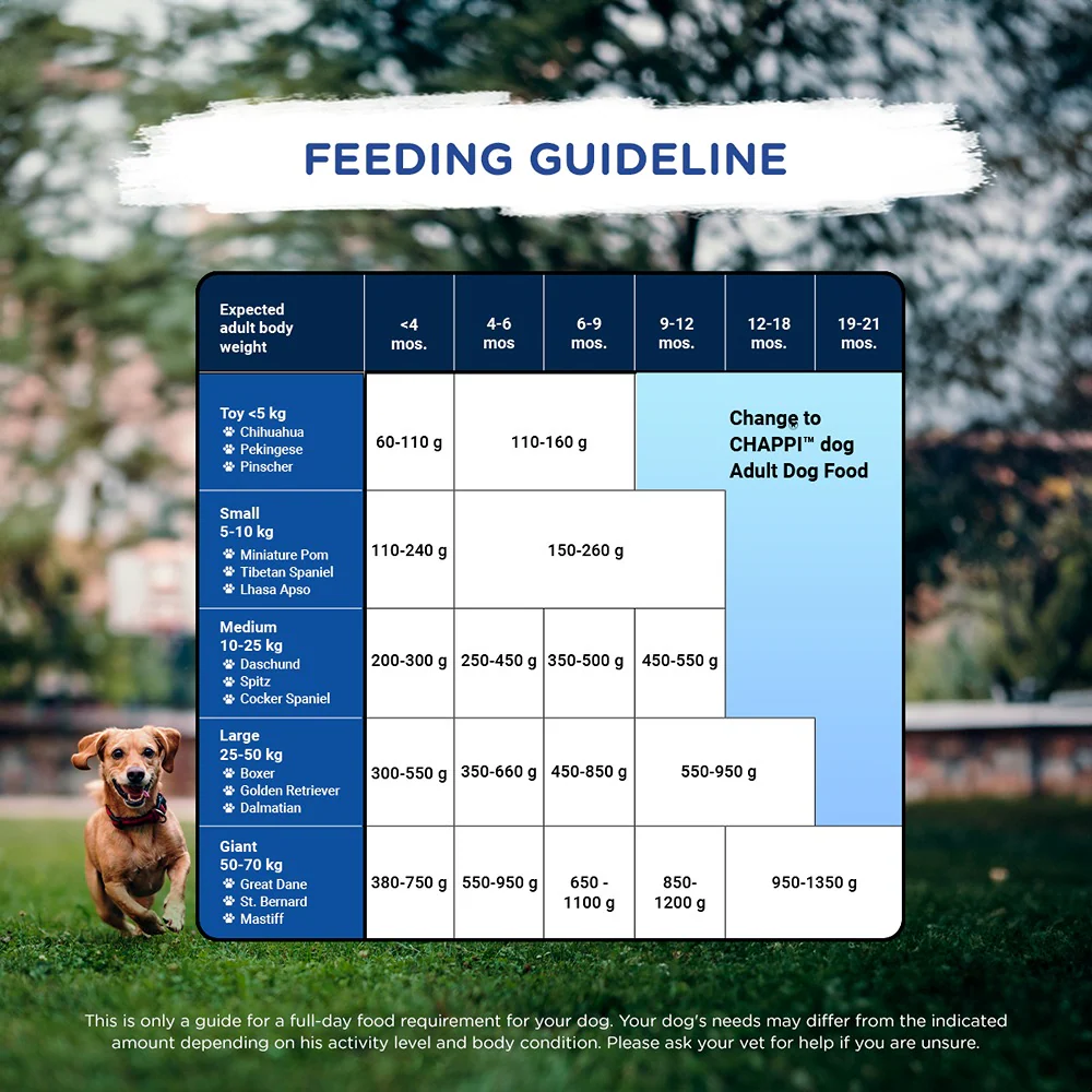 Chappi Chicken & Milk Dry Puppy Food - Image 5