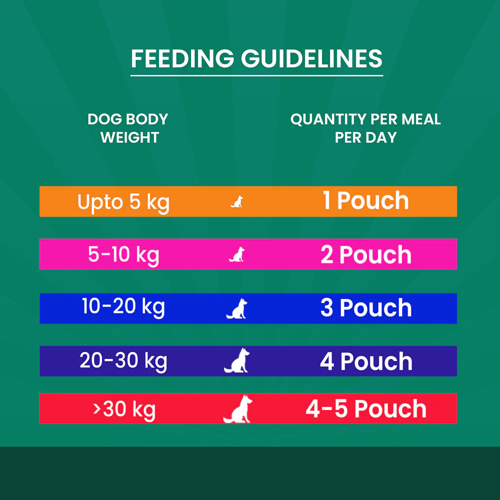 Goofy Tails Chicken Super Food Topper for Dogs & Puppies - Image 6