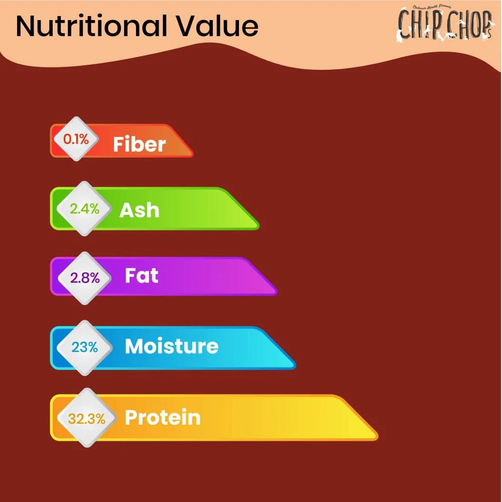Chip Chops Chicken and Codfish Rolls, Diced Chicken and Chicken and Codfish Sandwich Dog Treats Combo - Image 8
