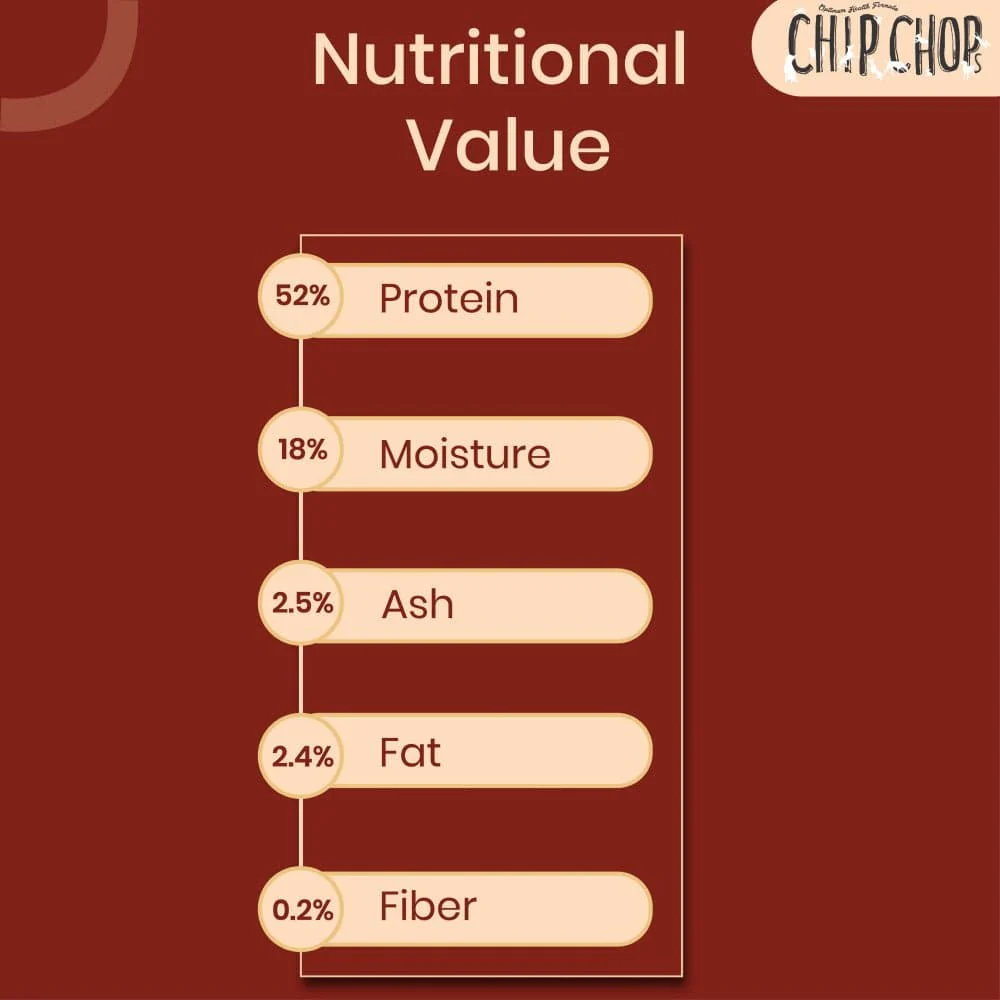 Chip Chops Chicken and Codfish Sandwich,  Sun Dried Chicken Jerky  and Chicken Tenders Dog Treats Combo - Image 11