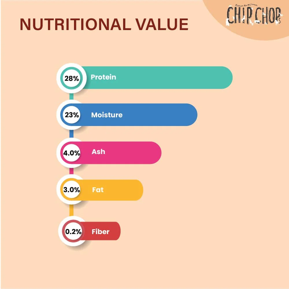 Chip Chops Chicken & Calcium and Chicken & Codfish Bone Dog Treats Combo - Image 11