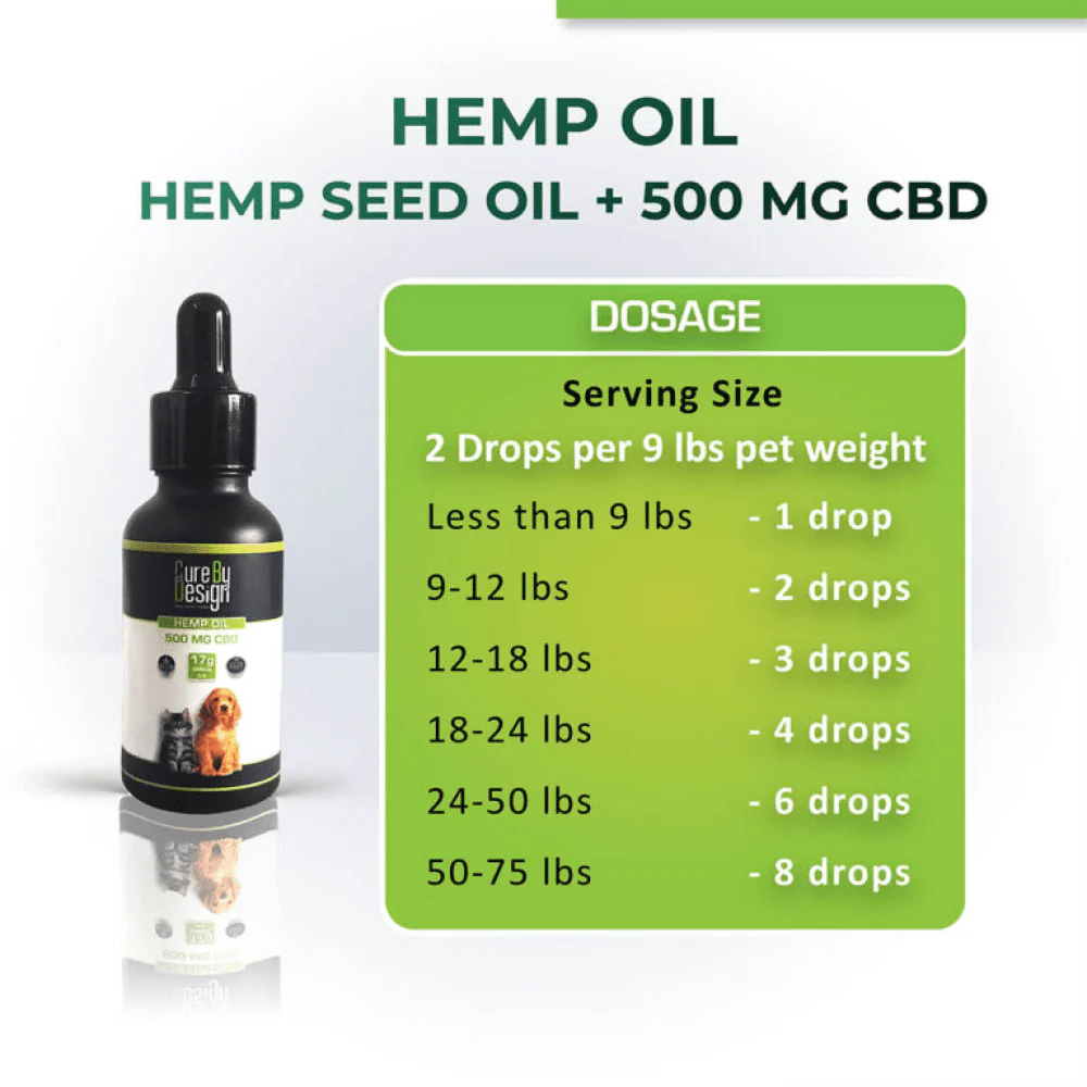 Cure By Design Hemp Oil for Dogs and Cats - Image 3